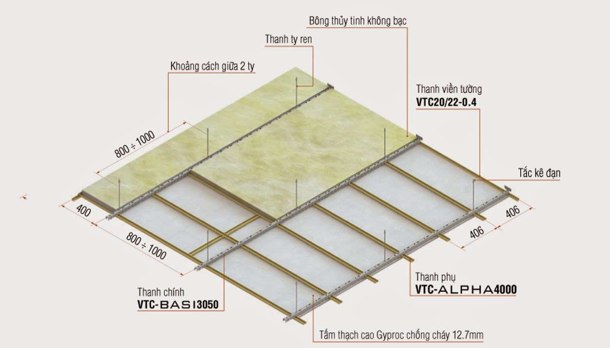 Trần thạch cao chống nóng: Giải pháp an toàn cho trần và vách nội thất.