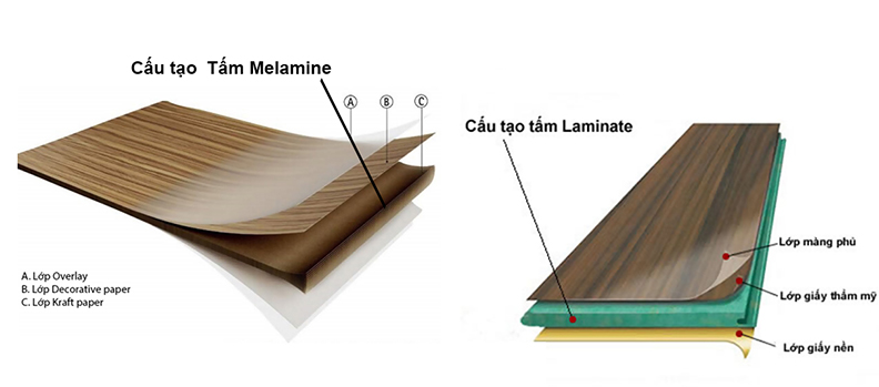 Laminate và Melamine là hai chất liệu khác nhau nhưng hẳn là không thể phân biệt được
