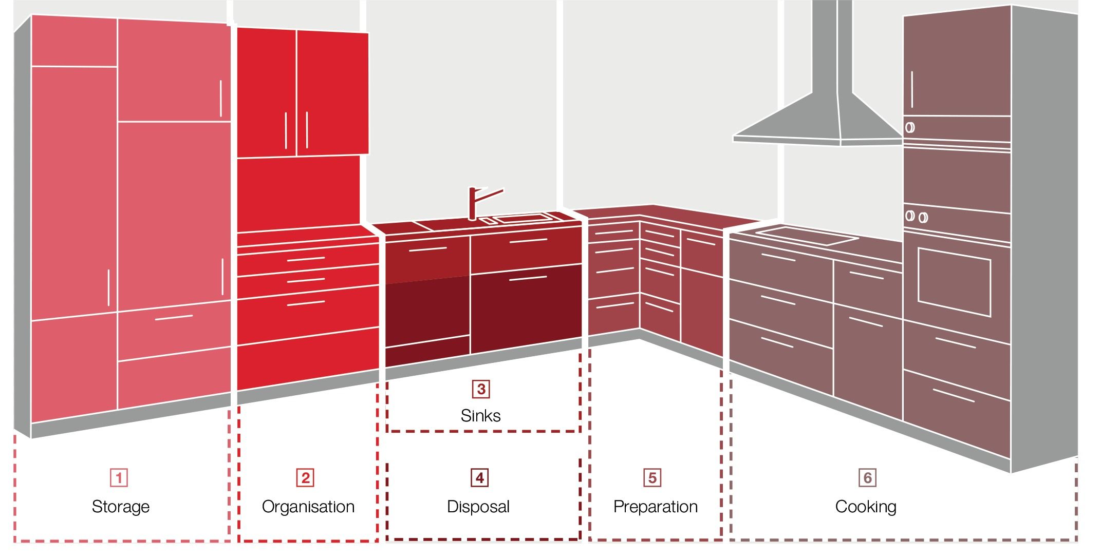 Bản vẽ mô phỏng vị trí các nội thất trong căn bếp