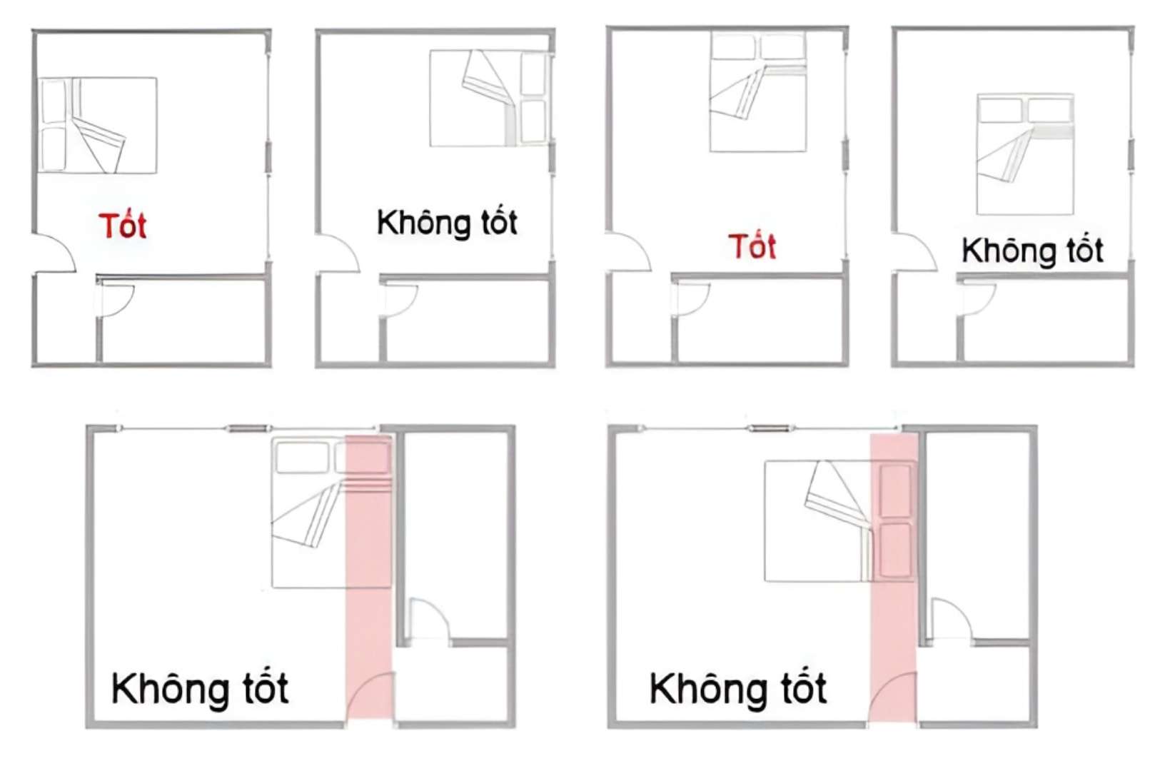 Hướng đặt giường ngủ tốt trong phòng ngủ vợ chồng không phạm phong thủy Hướng đặt giường ngủ tốt trong phòng ngủ vợ chồng không phạm phong thủy